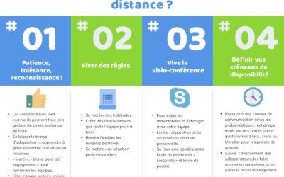 Comment réussir à manager son équipe à distance ?