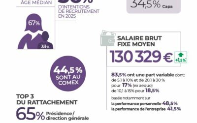 ⚖️ Directeur Juridique : une fonction désormais stratégique au cœur du Comex